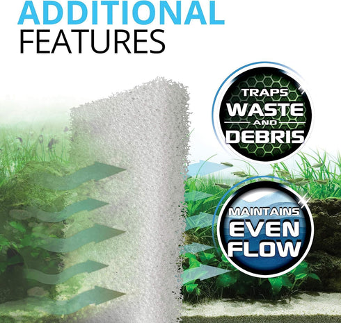 Fluval 106/107 Bio-Foam, Replacement Aquarium Filter Media, 2-Pack, Model A220