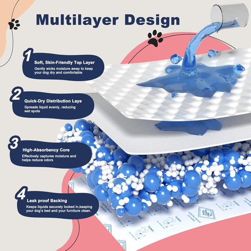 130 Dog Diapers Liners Large, Ct, Super Absorbent Diaper Pads for Male and Female, Hook-and-Loop Tape Design Design