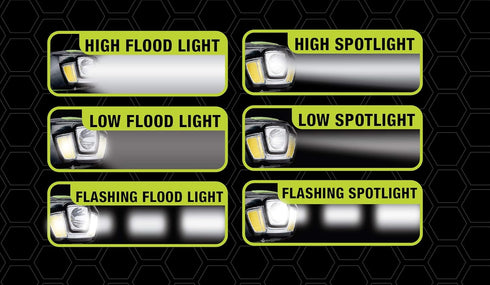 PowerSmith PHLR225D 2x250 Lumen Rechargeable LED Headlamp, Weatherproof Lithium-Ion Battery, Black