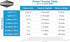 437 1L Seachem Prime Fresh and Saltwater Conditioner - Chemical Remover and Detoxifier