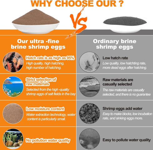 90% (0.7oz) Brine Shrimp Eggs Fish Food - Sea Monkey Eggs Hatch Rate Aquatic Foods for Freshwater & Saltwater Fish