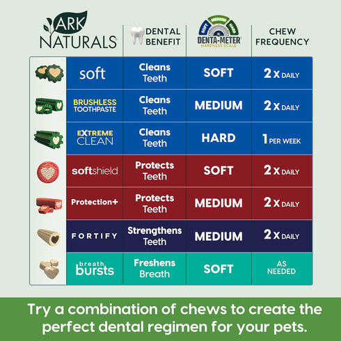 18 oz Ark Naturals Soft Brushless Toothpaste for Large Breeds, Bag, Soft-Baked Dog Dental Chew with Toothpaste Center