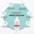 5,000 16oz Nootie Medicated Pet Shampoo, Chlorhexidine Dog Shampoo for Itch Relief, Sold in over Vet Clinics & Pet