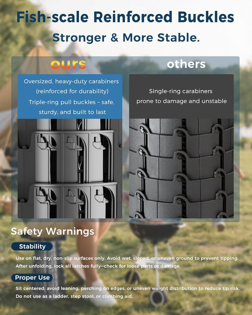 400lbs Upgraded Collapsible Stool with Removable Cushion & Waterproof Carry Bag - Portable Folding Stool for Adults