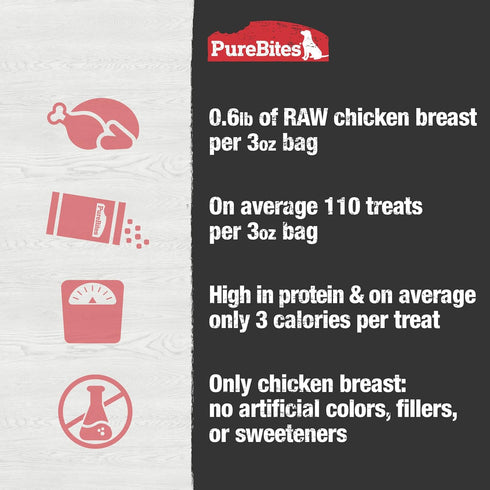 1 3oz PureBites Chicken Breast Freeze Dried Dog Treats, Ingredient, Made in USA