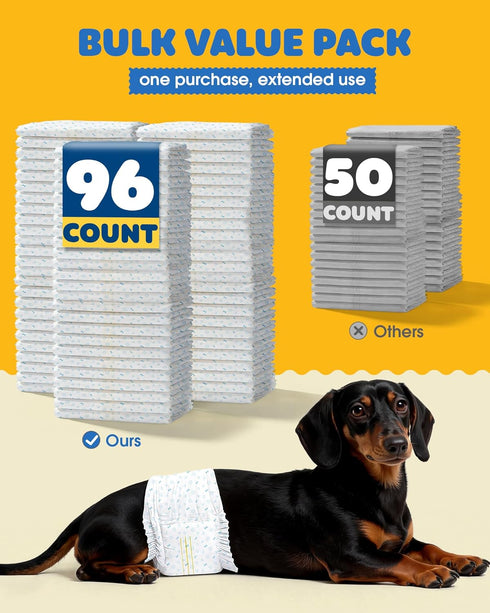 96 Count Powools Male Dog Wraps - Disposable Dog Diapers Small Size with Wetness Indicator, Leakproof & Comfortable