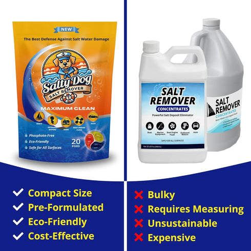 D Vein Salty Dog Salt Cleaner- All-Purpose Salt Remover for Boats, Cars, Houses & More | Eco-Friendly, Safe for All