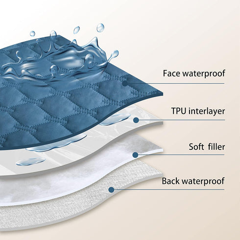 gogobunny 100% Double-Sided Waterproof Dog Bed Cover, Reversible Pet Blanket for Large Dog Cat, Dark Blue/Light Blue,