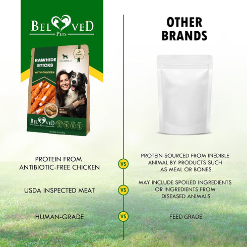 Dog Rawhide Sticks Wrapped with Chicken - Grain Free Chew Treats, Human Grade Dried Snacks in Bulk for Training
