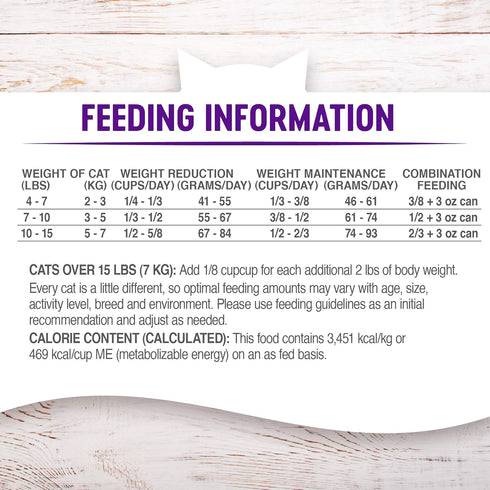Wellness Natural Pet Food Complete Health Grain-Free Indoor Healthy Weight Chicken & Turkey Meal, 5.5 lb Bag