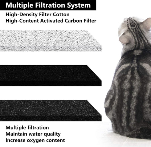 Pet Water Fountain Filter, 12 Pack Replacement Filters Compatible with WF020 Fully Transparency Water Fountain