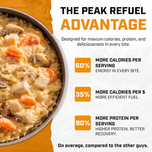 Backpacking (2-Pack) Peak Refuel Homestyle Chicken and Rice | Freeze Dried and Camping Food | Amazing Taste | High