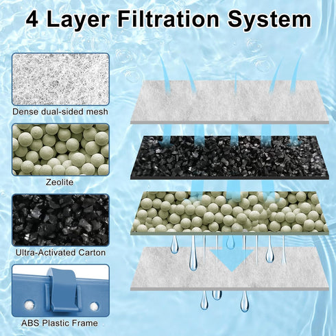6 Pack Filter Cartridge - Medium Replacement for Tetra Whisper Bio-Bag Filters Compatible with Tetra Filters