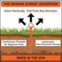 Ultimate Ground Anchors - Heavy Duty Screw-in Tent Stakes for High Wind, Sand, Canopies, Camping, Made in USA