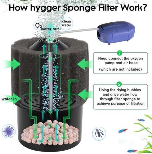 hygger Aquarium Sponge Filter for 55-125 Gallon Fish Tank, Air-Powered Filter with Reusable Biochemical Ball & Spare