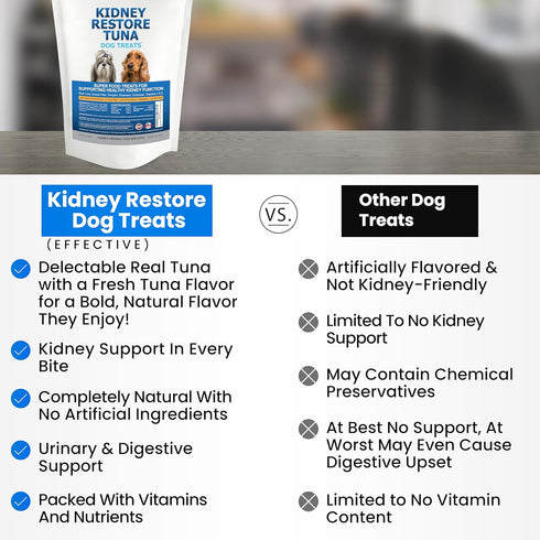 Kidney Restore Tuna Dog Treats - Special Low Protein Snacks for Canine Kidney Health, Renal Dog Treats