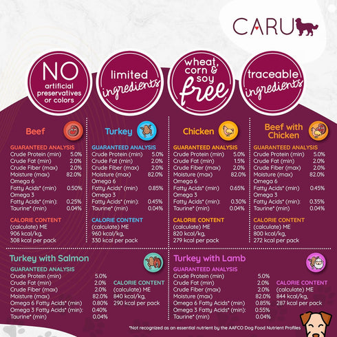 Caru Daily Dish Turkey with Wild Salmon Stew, Natural Adult Wet Dog Food, 12.5 oz, 12 Pack