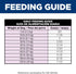 1-6 12.5 oz. 12-Pack Hill's Science Diet Adult Healthy Cuisine Wet Dog Food, Braised Beef, Carrots, & Peas Stew, Cans