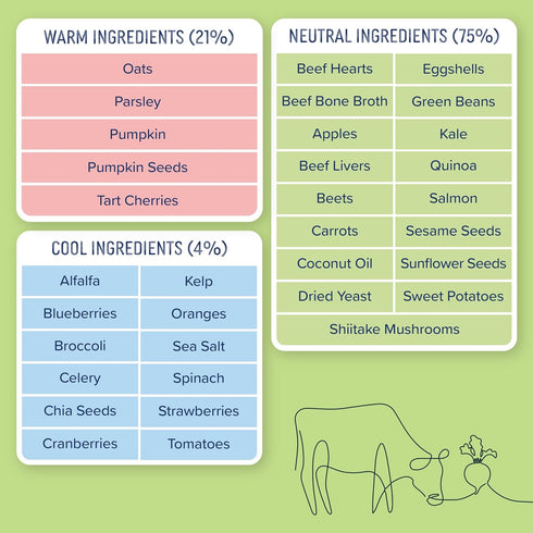 (12.5 oz, 6-Pack) Side by Side Beef & Salmon Stew - Neutral Wet Dog Food & Dog Food Topper - Made with Nutrients