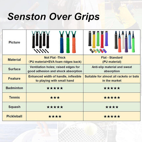 Senston New Rackets Grip, Anti Slip Perforated Super Absorbent Tennis Overgrip for Badminton and Pickleballs