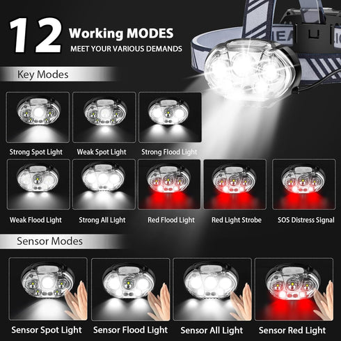 Rechargeable Headlamp, 20000 High Lumen 5 LED Head Lamp with Red White Light, IPX4 Waterproof for Outdoor Gear