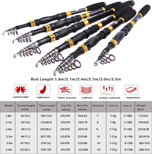 Sougayilang Fishing Rod Reel Combos Carbon Fiber Telescopic Fishing pole with Spinning Reel for Travel Saltwater