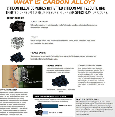 Scentlok Carbon Adsorber, Traps and Controls Odors for Hunting Gear