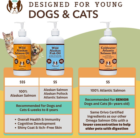 Natural Dog Company Pure Wild Alaskan Salmon Oil - 8oz Skin & Coat Supplement for Dogs, Omega 3 Fish Oil