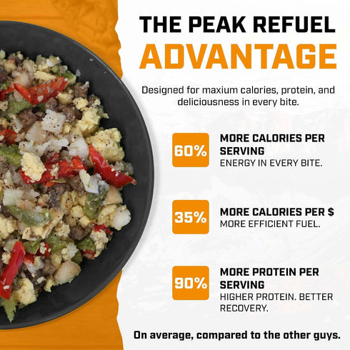 2-Pack Backpacking, 2 Peak Refuel Breakfast Skillet | Freeze Dried Camping & Emergency Prep Food | Servings Per Pouch