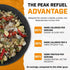 2-Pack Backpacking, 2 Peak Refuel Breakfast Skillet | Freeze Dried Camping & Emergency Prep Food | Servings Per Pouch
