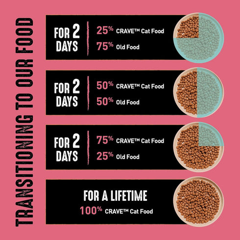 CRAVE Grain Free Indoor Adult High Protein Natural Dry Cat Food with Protein from Chicken & Salmon, 2 lb. Bag