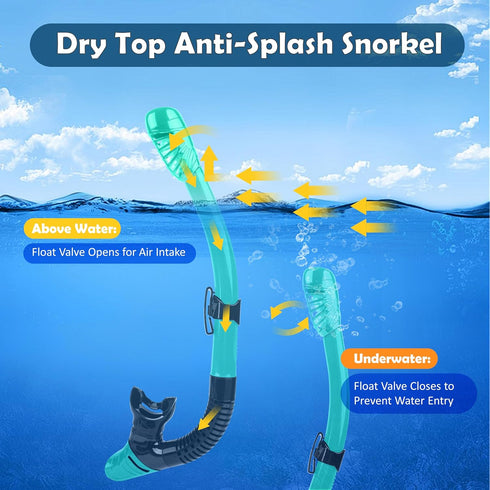 Snorkeling Gear Set - Anti-Fog Mask, 3-Piece Dry Top Snorkel with Panoramic View, Food Grade Silicone