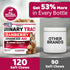 Immune Cat Urinary Tract Health - Cranberry Supplement for Cats - Promotes Healthy Digestion & Normal Bladder Function