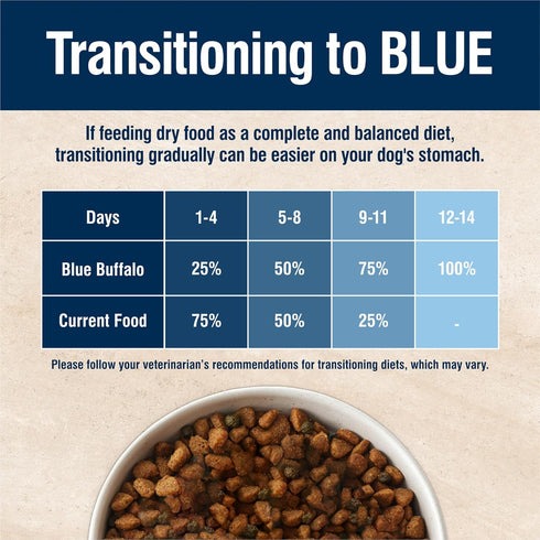 Blue Buffalo True Solutions Perfect Skin & Coat Natural Dry Dog Food, Salmon, 11-lb. Bag