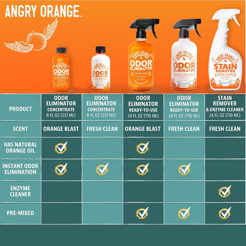Angry Orange Pet Odor Eliminator for Strong Odor - Enzyme Deodorizer for Home, Dog or Cat Pee Smells, 24 Fl Ounces