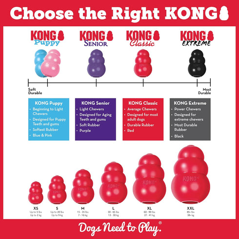 KONG Marathon Dog Treats, Peanut Butter Flavor, Medium, 2 Pack (4 Pieces Total)