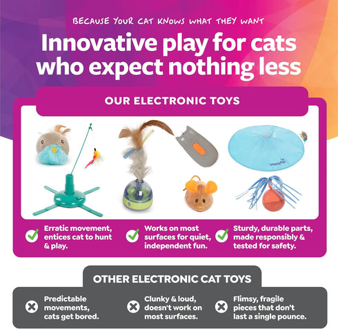 SmartyKat Electronic Motion/Moving Toys for Cats & Kittens, Battery Powered, Mimics Motion of Real Prey, Fun