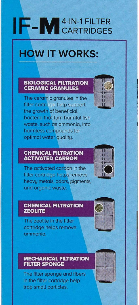 Top Fin 4-in-1 Internal Filter Cartridges IF-M (Medium) Refill for IF40 Internal Filter (2 Count).