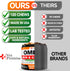Omega 3 for Dogs - Skin and Coat Supplement, Fish Oil Chews for Allergy Relief, Anti-Shedding, Dry Skin Treatment - 120