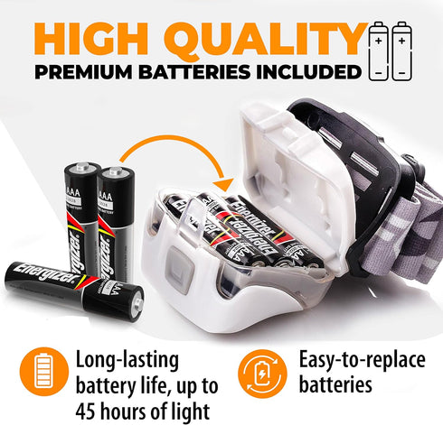 Foxelli LED Headlamp Flashlight for Adults & Kids, Lightweight & Waterproof, 3 AAA Batteries, Comfortable Headband
