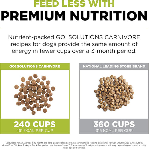 GO! SOLUTIONS Carnivore Grain Free Dog Food for Puppies, 3.5 lb Chicken, Turkey + Duck Recipe