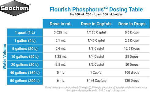 Seachem Flourish Phosphorus, 500ml