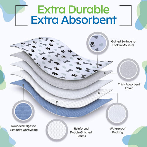 GREEN LIFESTYLE Washable Underpads - Large Pee Pads for Dogs, Machine Washable Reusable Puppy Pads, Waterproof Pet Training Pad, Dog Pee Pad, Anti-Slip Backing (Pack of 2 - 30x34)