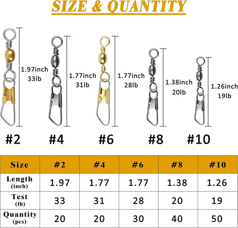 Fishing Barrel Swivel with Safety Snap,145/160pcs High Strength Fishing Snap Swivels Stainless Steel Line Connector Saltwater Fishing Tackle Accessories