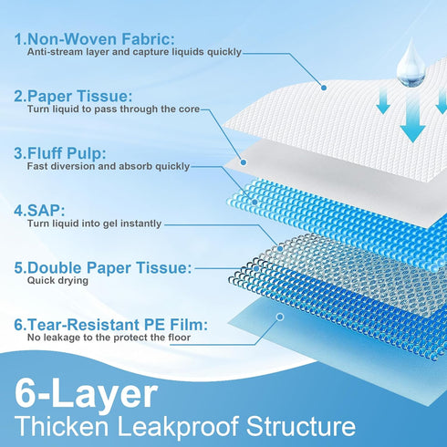 Puppy Pee Pads for Dogs, 28"x44", 40 Count, Extra Large Leak-Proof & Super Absorbent Disposable Training Pads