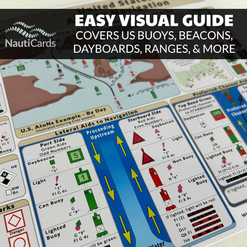 US Aids to Navigation Quick Reference - Waterproof Guide to Marine Buoys, Day Beacons, Lights, and Other Navigation