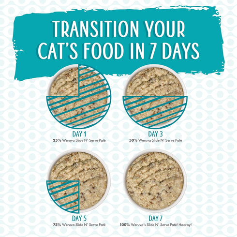 Weruva Wet Cat Food, Meal of Fortune Chicken with Chicken Liver Pate, 2.8oz Slide N Serve Pouch, 12 Pack