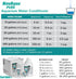 Kordon NOVAQUA Plus - Freshwater & Saltwater Aquarium Water Conditioner, 16 Ounces