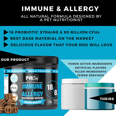 Pet Chef Respiratory Immune + Dog Allergy Remedy. Dog Itch Relief-Dog Allergy Relief-Anti Itching for Dogs-Dog Hot Spots-Eliminates Dog Skin Rashes - Prevents Dog Immune Health Crisis from other dogs.