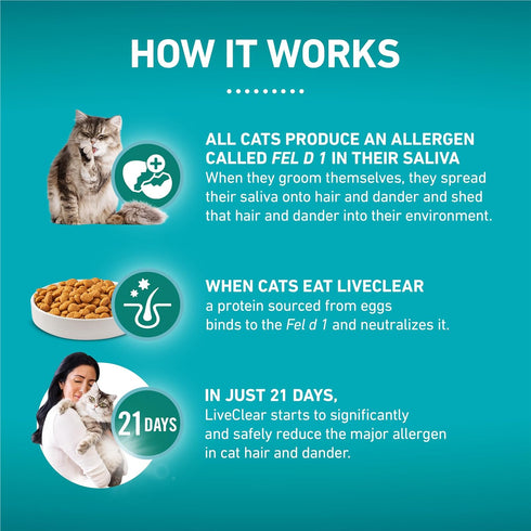 6.3 lb. Purina ONE LiveClear Allergen-Reducing Cat Food Dry Formula with Real Chicken As The Number One Ingredient